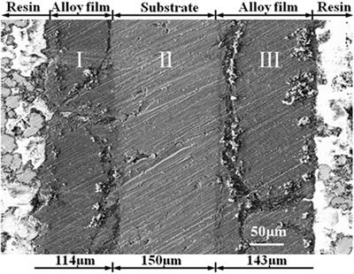 Electrochemical preparation of Al- Li alloy from Urea-LiCl molten salt at 353–393 K